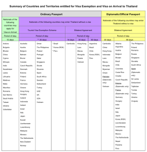 Einreiseerlaubnis Thailand Länderübersicht